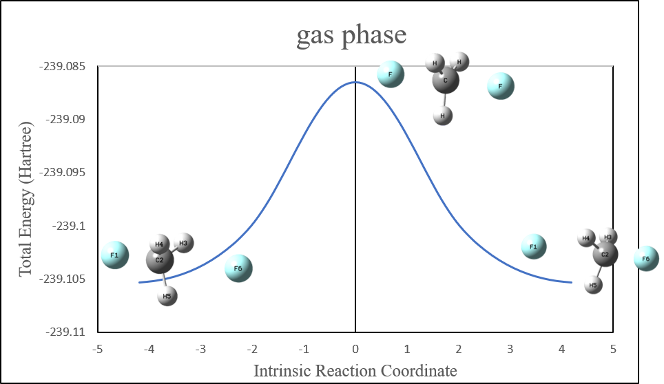 gasphase.png