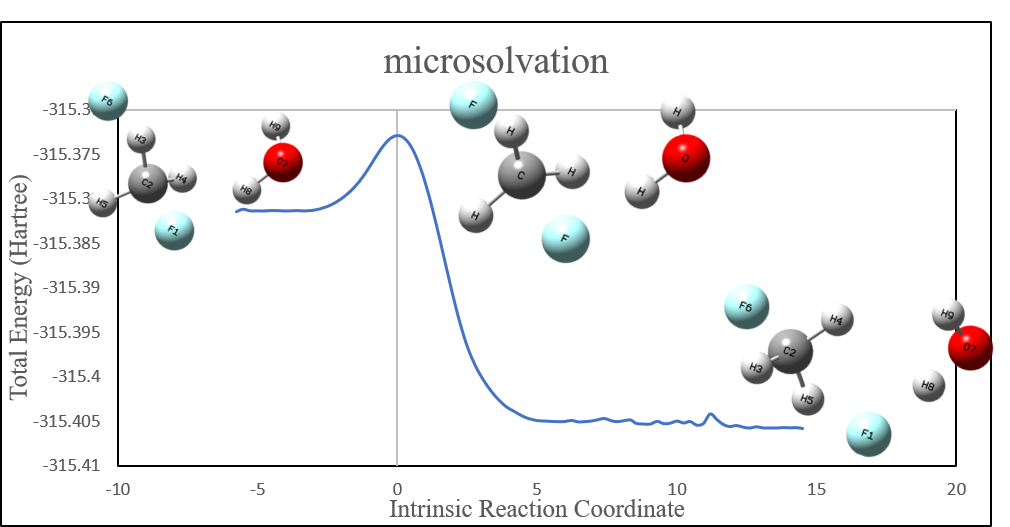 microsolvation.png