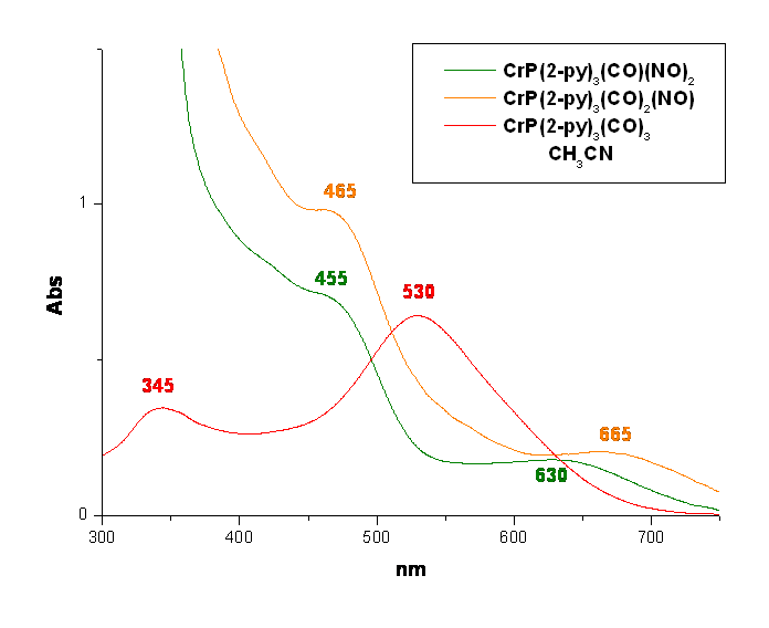 Ppy3CrCO3_UV.gif