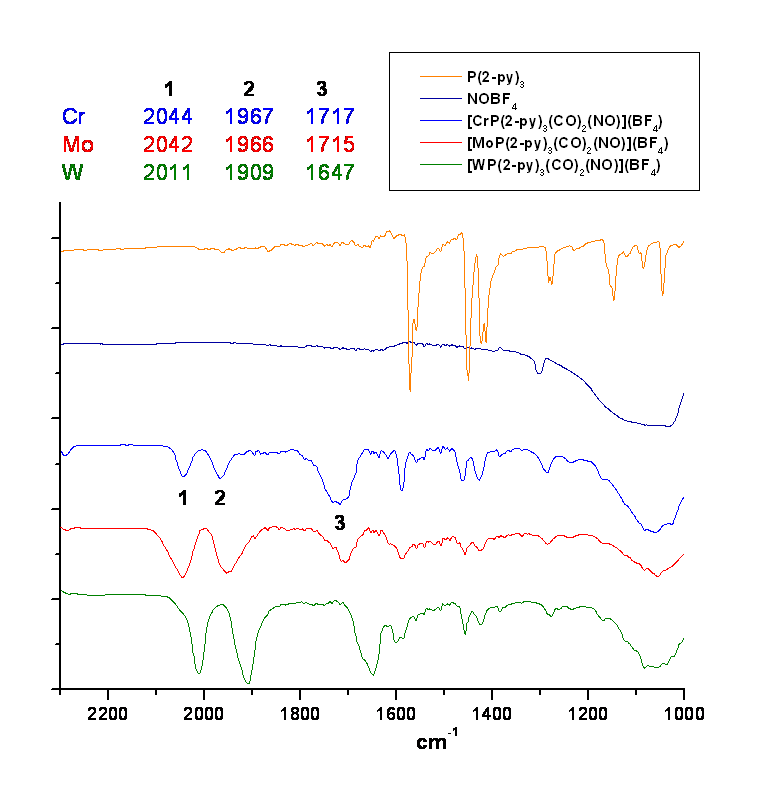 Ppy3MCO2NO+_IR.gif