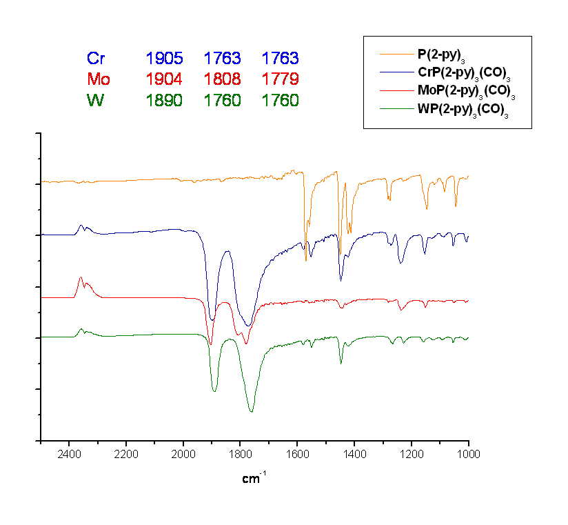 Ppy3MCO3_IR.gif