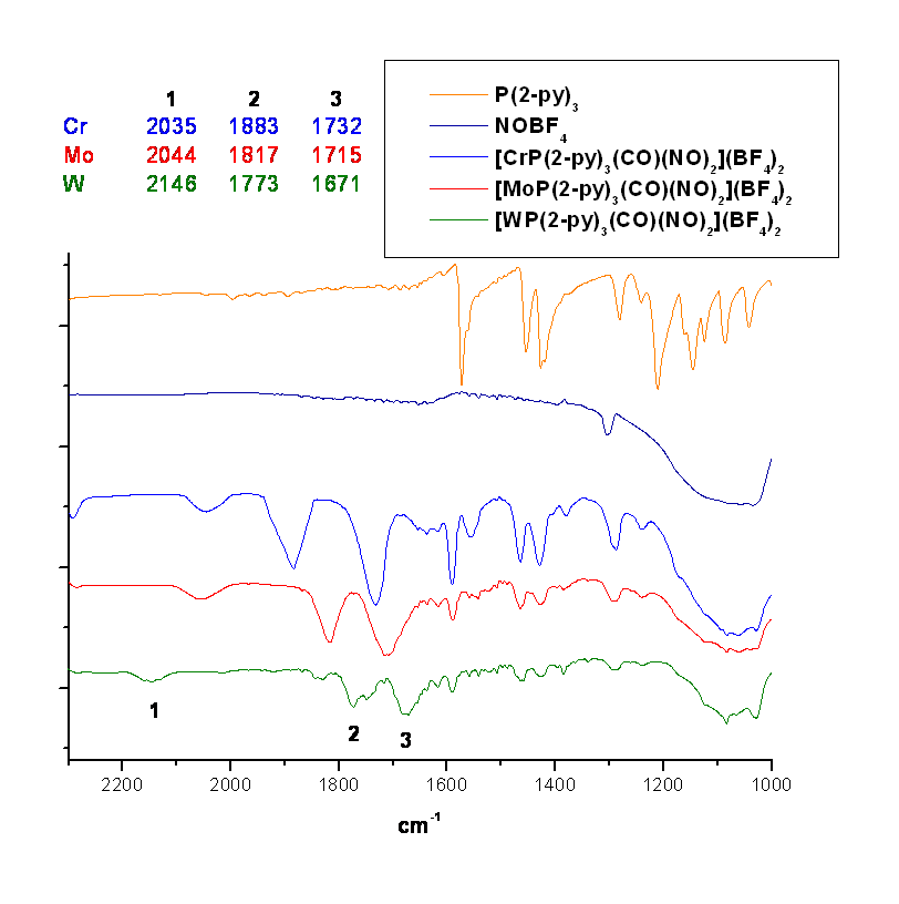 Ppy3MCONO_2+_IR.gif