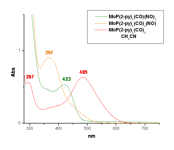 Ppy3MoCO3_UV.gif