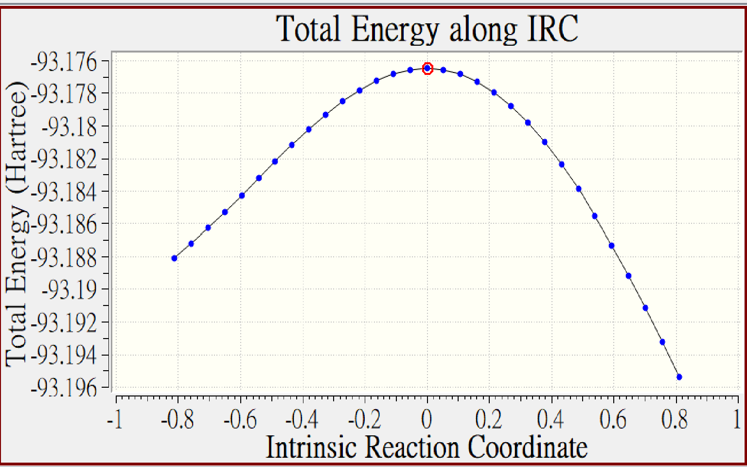 IRC