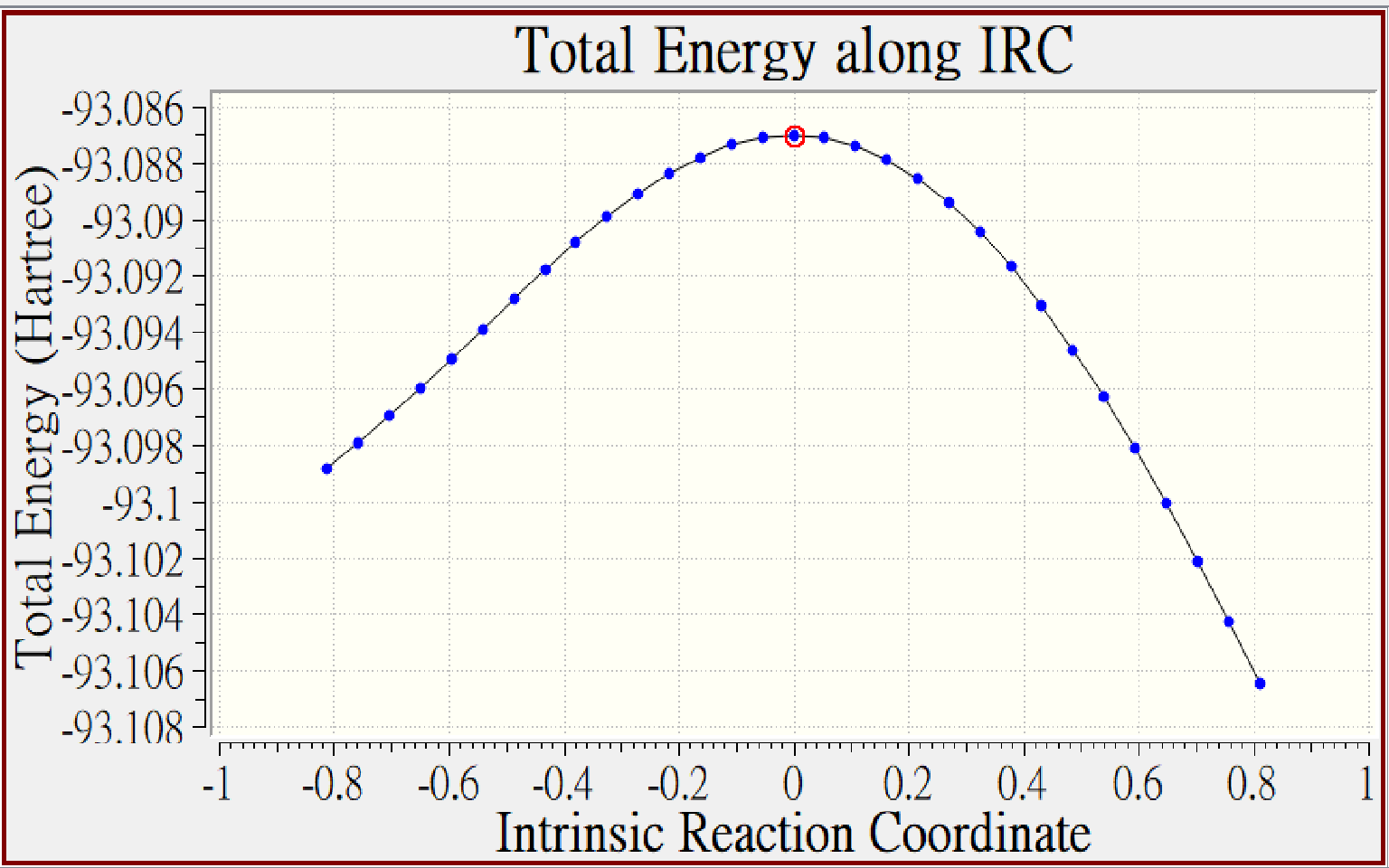 IRC631