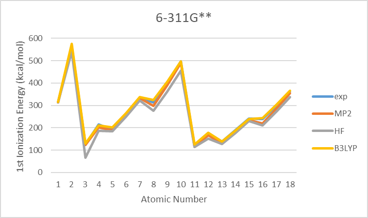 3.2
