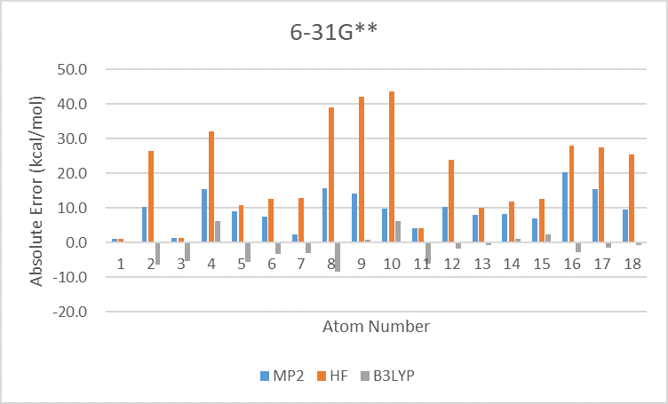 3.3