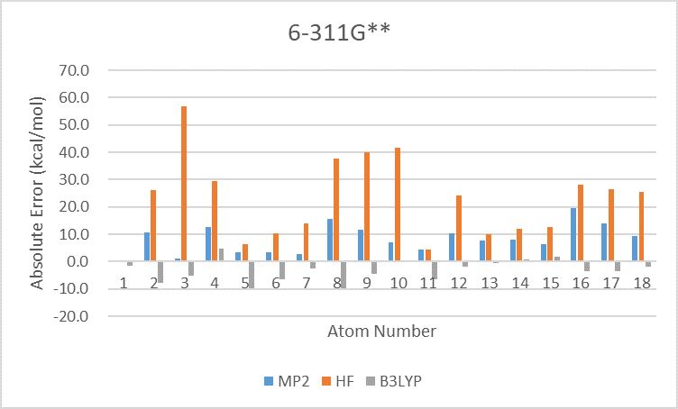 3.4