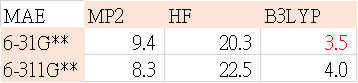3.5