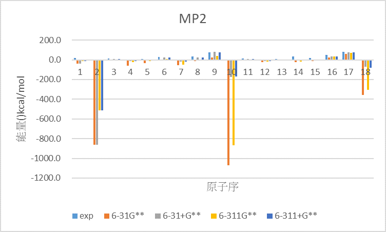 4.6