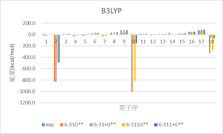 4.7