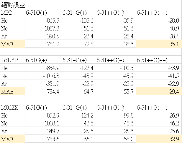 5.2.7