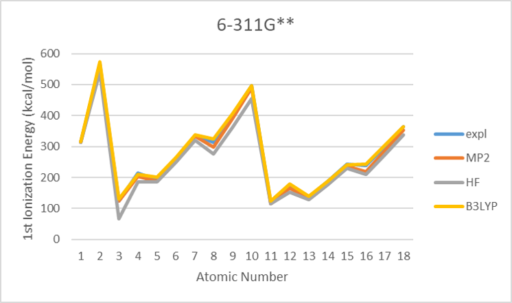 6311G