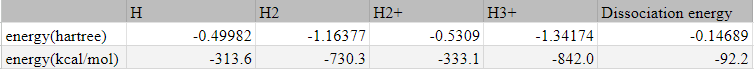 123
