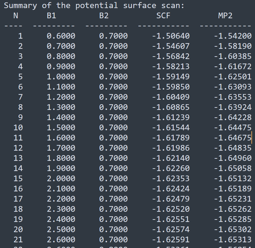 potential energy curve2