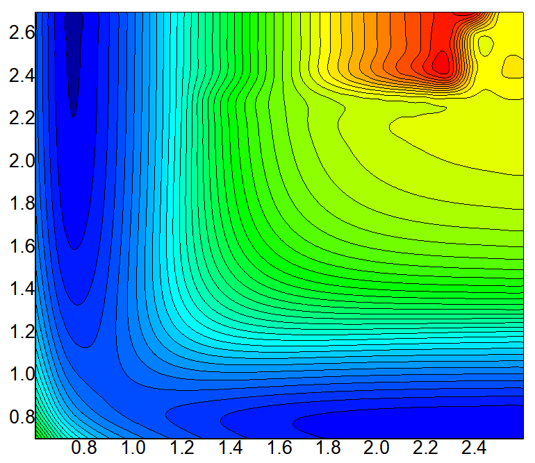 potentialenergycurve5